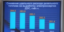 Цены на топливо съедают всю экономию ресурсов в Хабаровском крае. Анастасия Афанасенко.