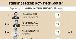 Рейтинг http://izvestia.ru/