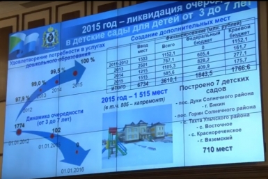 Шпорт: В Хабаровском крае обеспечена 100% доступность дошкольного образования Скриншот видеотрансляции.